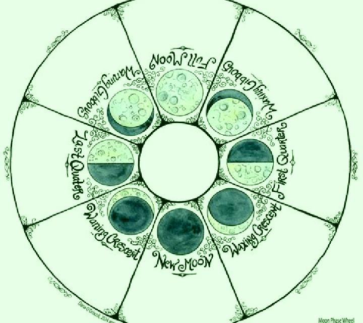 Blood Moon Wheel online slot