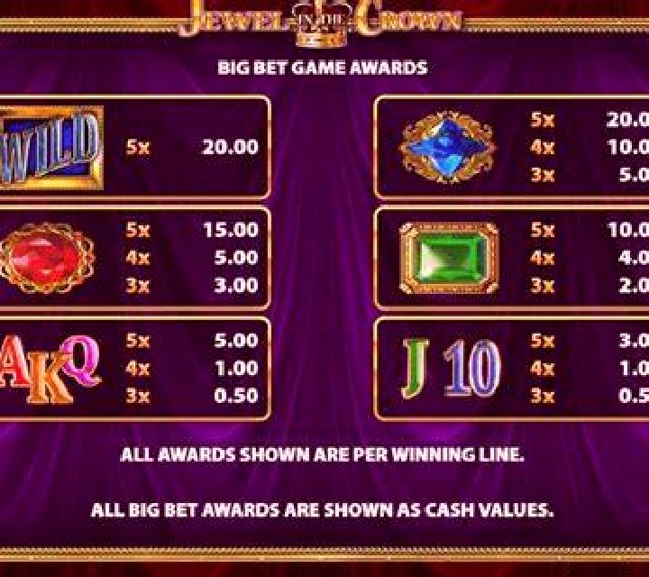 Gold Mines (Elbet) slot machine