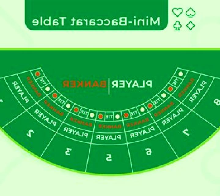 Mini Baccarat Live slot game