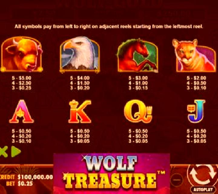 Who Wants To Be A Millionaire Roulette Live slot game